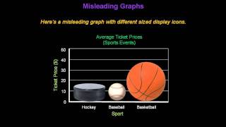 Identifying Misleading Graphs  Konst Math [upl. by Ttennaej]