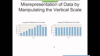 Elementary Statistics Graphical Misrepresentations of Data [upl. by Kcirredal640]